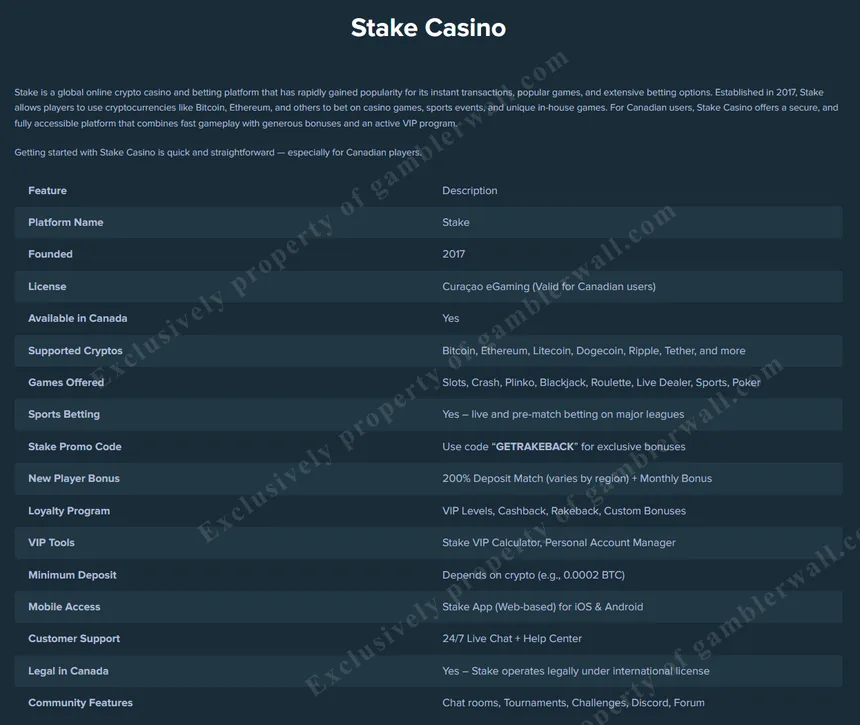 Stake.com homepage — crypto casino for Canadians